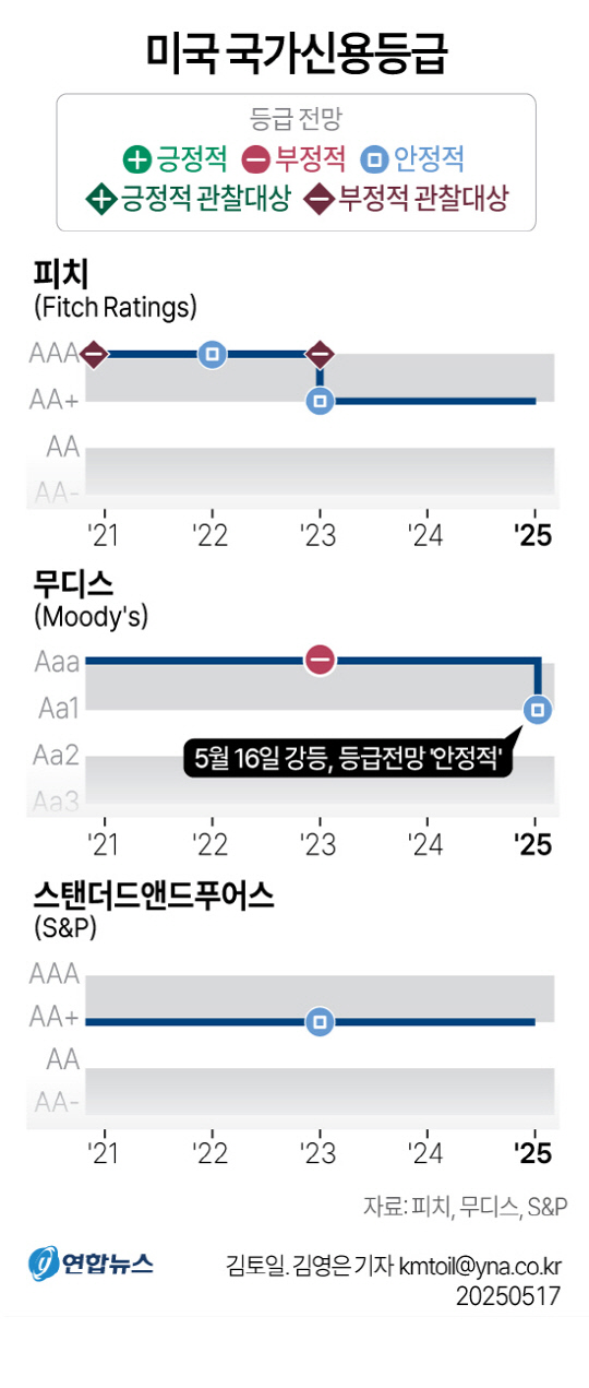 [Ӻ] , ڸſ 100⸸ `Aaa``Aa1` 